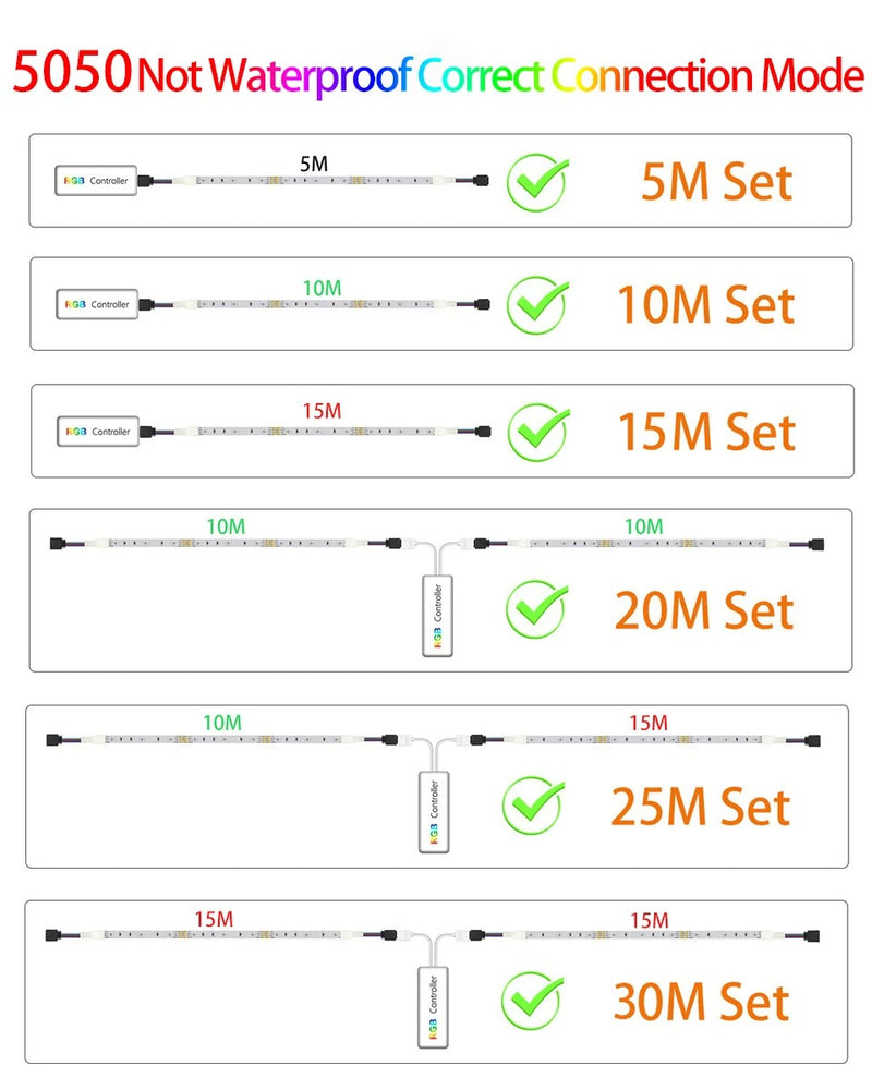 WiFi LED Strip Lamp Bluetooth Infrared 10M 20M 12V RGB Tape Works with Alexa Music Neon Ribbon